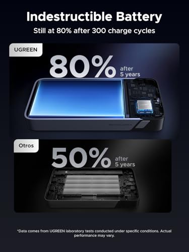 UGREEN Nexode 20000mAh 45W Power Bank, Built-in Cable for iPhone 17 Pro