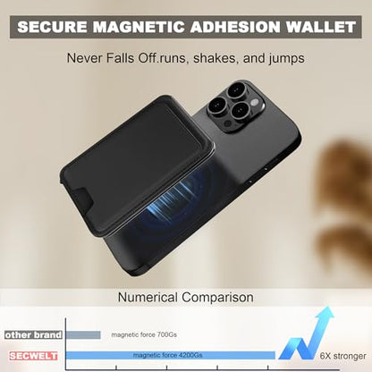 Magsafe Wallet with Adjustable Stand, Magnetic Phone Card Holder - color: Leather Stand No Clip - Ebony Black