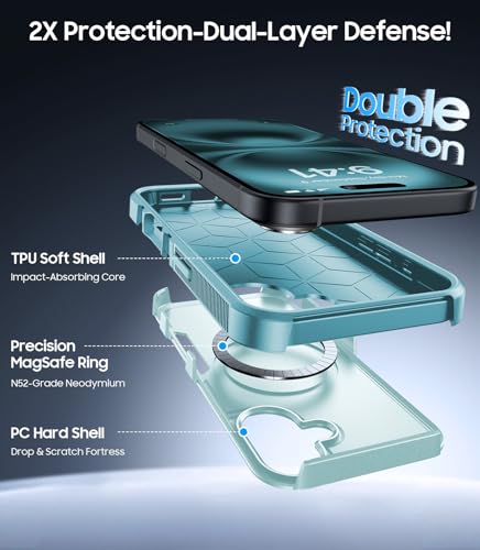 Magnetic for iPhone 17 Case Dual-Layer Shockproof Mintgreen | Military-Grade Heavy Duty Protection, Fit for Magsafe, Matte Finish Scratch Resistant Anti-Fingerprint, Anti-Slip Phone Cover - color: Mintgreen