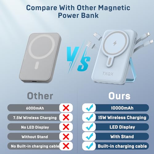 Wireless Portable Charger 10000mAh,Magnetic Power Bank with Built-in Cables LED Display,22.5W PD Fast Charging for Magsafe Battery Pack Compatible with iPhone16/15/14/13/12/Pro/Pro Max(Blue) - color: Blue