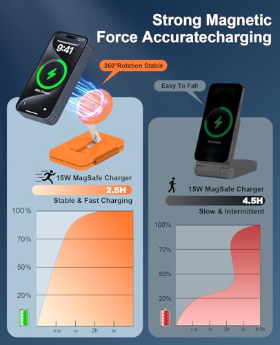 3 in 1 Magnetic Wireless Charger for Apple Multiple Devices, Foldable Fast Charging Station - Magsafe Charger Stand, Travel Charger Pad for iPhone 17 16 15 14 13 12 Series/Apple Watch/AirPods Orange - size: Orange