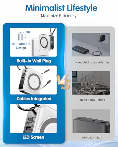 10000mAh for Magsafe Portable Charger Built-in Cables & AC Wall Plug,White | 6-in-1,PD 22.5W USB C Fast Charging,15W Magnetic Wireless Charging,Charge 5 devices at once,LED Display Travel Power Bank - color: White