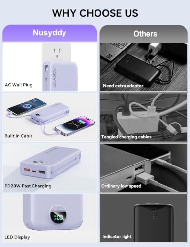 Nusyddy Portable Charger 20000mAh Fast Charging w/Built-in Wall Plug Purp. - color: Lavender