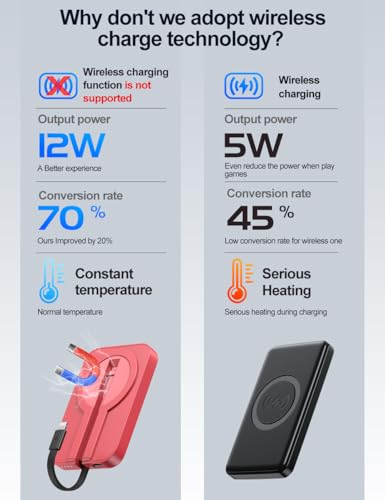 Mini Portable Charger, 5200 mAh Charger Power Bank Slim Small Chargers with Built-in Cable, Travel Battery Pack for iPhone 14/13/12/11 Pro/Pro Max/Plus/Mini/AirPods Red - color: Red