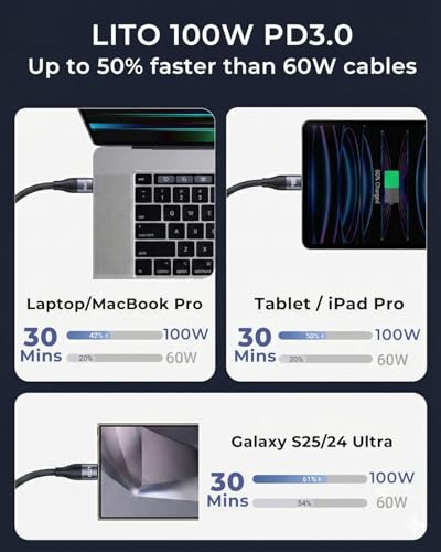 LITO 100W USB C to USB C Cable 3.3FT, E-Marker Fast Charging Cord