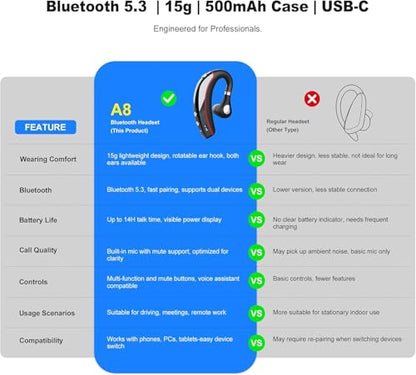 Bluetooth headset,Bluetooth earpiece 500mAh Charging Case 72H of talk time, Bluetooth Headset with Noise Canceling Mic Voice Control Lightweight Sweat-Resistant Design For iphone Work Driver Office - color: Red