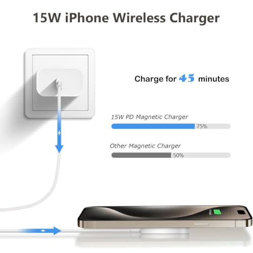 Magnetic iPhone Wireless Charger 15W Mag Safe Fast Wireless Charger Pad 3FT - size: 3FT