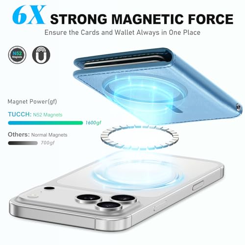 TUCCH Magnetic Wallet for iPhone 17/16/15/14/13/12 Pro/Pro Max, Pearly Blue | 6 Card Holders, Compatible with Magsafe, RFID Blocking, Folio Card Case, Clear ID Window, PU Leather - color: Pearly Light Blue