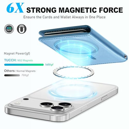 TUCCH Magnetic Wallet for iPhone 17/16/15/14/13/12 Pro/Pro Max, Pearly Blue | 6 Card Holders, Compatible with Magsafe, RFID Blocking, Folio Card Case, Clear ID Window, PU Leather - color: Pearly Light Blue