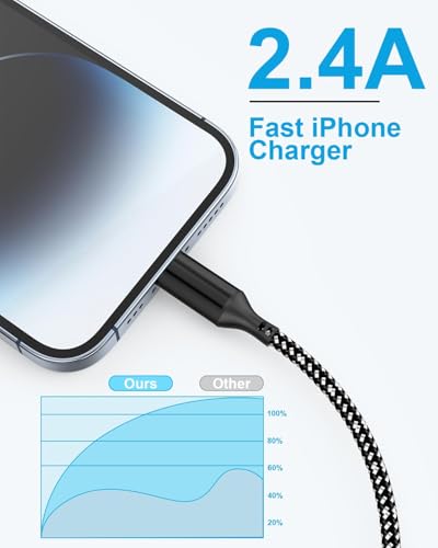 16 FT iPhone Charger Cord, USB-A to Lightning Extra Long Charging Cable, Apple MFi Certified Braided Cable for iPhone, iPad