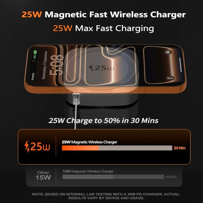 25W Magnetic Qi Fast Wireless Charging Pad, Slim Portable Wireless Charger with 0.7m Retractable USB-C Cable for iPhone, Samsung, Google Pixel, AirPods, 5 Colors（Silver） - color: Silver