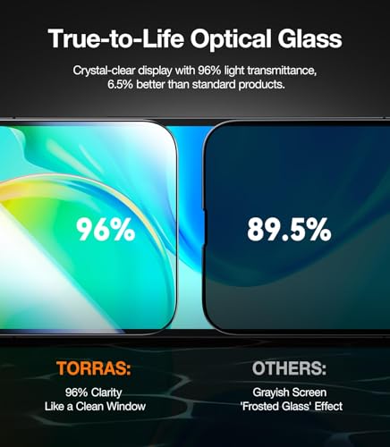 TORRAS Military-Grade for iPhone 16 Pro Screen Protector Privacy, [9H+] Full Coverage Tempered Glass, [TOP 25° Anti-Spy], Easy Install, Bubble-Free, Case-Friendly, 6.3'', 2-Pack