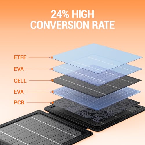 GOODaaa 3-Pack 10000mAh Slim Power Bank Plus 10W Portable Solar Charger