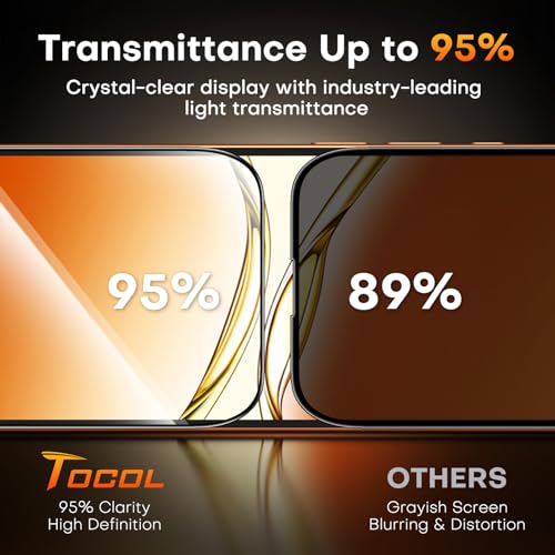 TOCOL for iPhone 17 Pro Privacy Screen Protector - color: Privacy