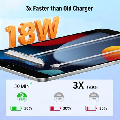 Magnetic Wireless Charger for iPad (A16) 11th/10th Generation 11''/10.9'' 2025/2022, 18W Alloy Material iPad 11/10 Smart Connector Charger with Nylon Braided USB-C to C Cable