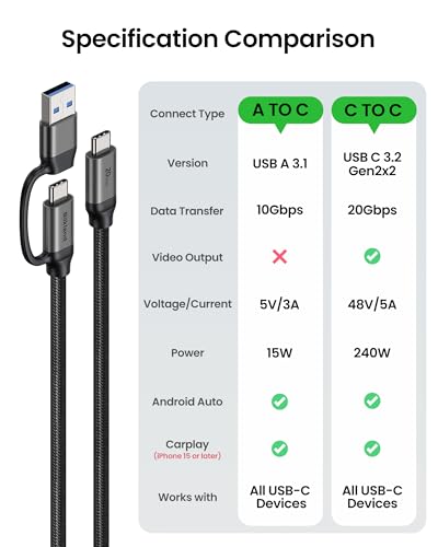 Silkland 2 in 1 USB C to USB C Monitor Cable, USB A to USB C Cable, 3.3FT - size: 3.3 Feet