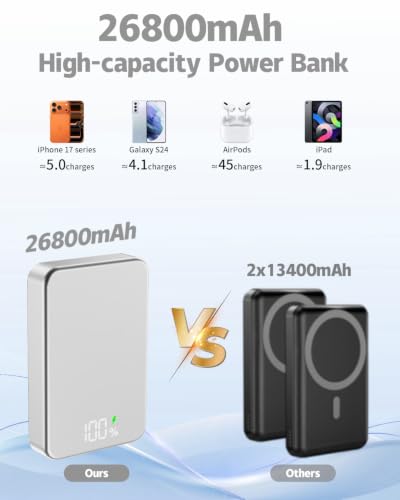 Magnetic Power Bank 26800mAh for Magsafe Portable Charger, Silver - color: Silver
