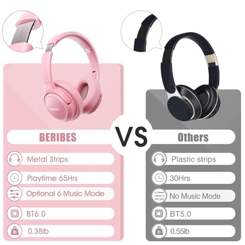 BERIBES Bluetooth Headphones Over Ear Wireless HiFi Stereo Headsets 65H 6EQ - color: Pink