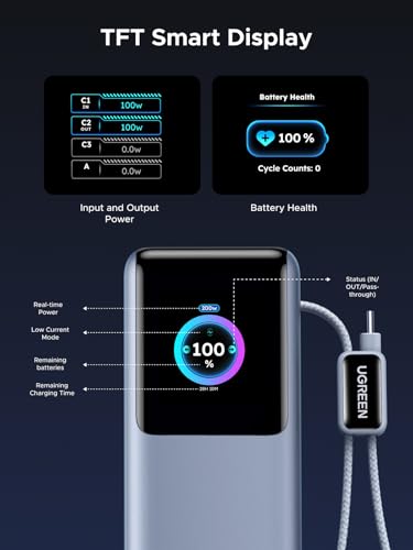 UGREEN Nexode Pro 25000mAh 200W Laptop Power Bank with Retractable Cables