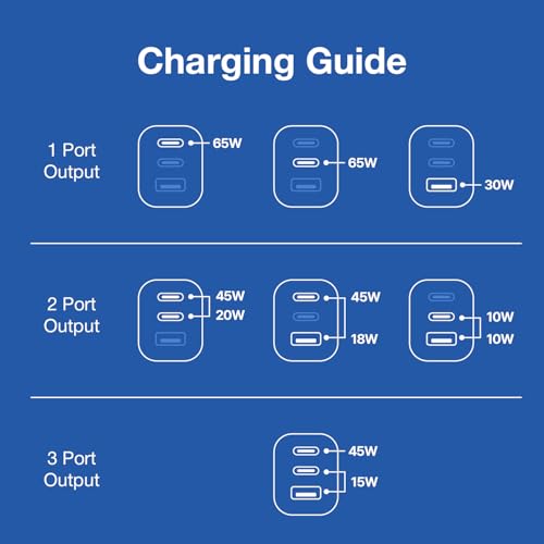 Haribo 65W USB C Charger, 3-Port GaN Fast Charger Block,Blue - color: Blue
