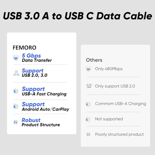 USB C Cable 20ft Extra Long, USB3.0 5Gbps Data Transfer & 3A Charging - size: 20 Feet