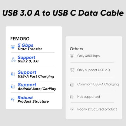 USB C Cable 20ft Extra Long, USB3.0 5Gbps Data Transfer & 3A Charging - size: 20 Feet