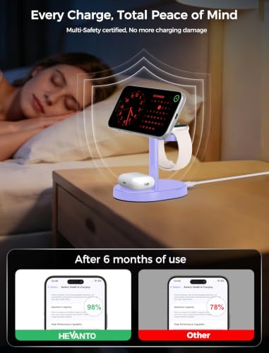MagSafe Charger 3 in 1 Charging Station for iPhone Apple Watch AirPods - color: Purple, size: 15W