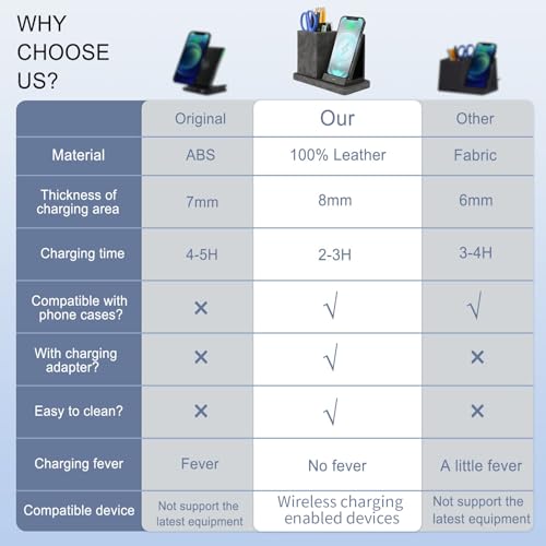 Wireless Charger with Desk Organizer, Wireless Charging Station for iPhone 13/13 Pro Max/13 Pro/12 Series/11/XS Max/XR/X/8Plus/SE 2, Wireless Charging Stand with Leather… (Gray) - color: Gray