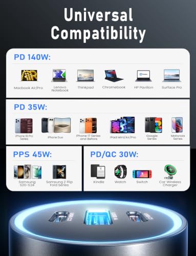 LISEN 200W Car Charger USB C Fast Charge [GaN] PD 140W Fast Car Charger