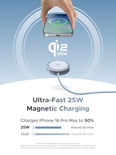 UGREEN 25W Magflow Fast Wireless Charger Pad, Magsafe Qi2 Certified Charging Mat for iPhone 17/16/15/14/13/12 Series AirPods, Compact Slim Travel-Friendly Design