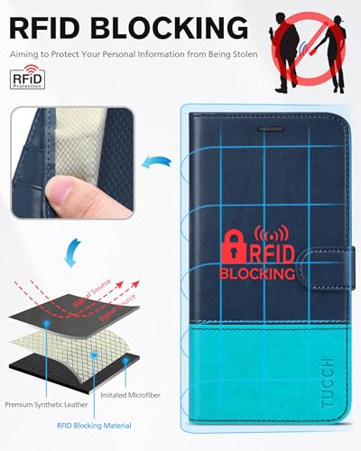 TUCCH Wallet Case for iPhone 11 6.1", 3 Card Holders, Dark Blue & Lake Blue | RFID Blocking, Viewing Stand, Shockproof TPU Shell, PU Leather, Magnetic Closure, Protective Folio Flip Cover - color: Dark Blue & Lake Blue