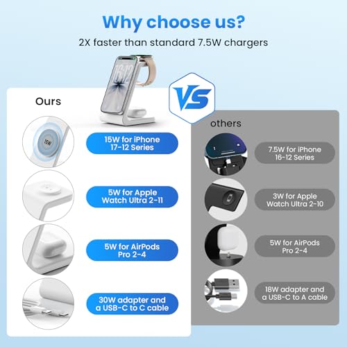 Magnetic Wireless Charging Station for iPhone: 3 in 1 15W Fast Charging for iPhone 17-12, Apple Watch & AirPods, N52 Magnets & 30W Adapter Included (Office/Bedside/Desk) - color: Matte White