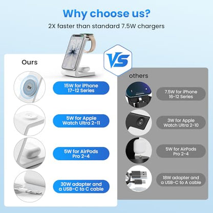 Magnetic Wireless Charging Station for iPhone: 3 in 1 15W Fast Charging for iPhone 17-12, Apple Watch & AirPods, N52 Magnets & 30W Adapter Included (Office/Bedside/Desk) - color: Matte White