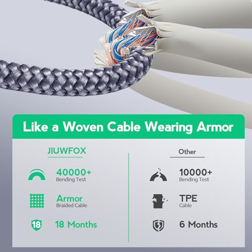 JIUWFOX USB to USB C Cable, (5Pack, 3/3/6/6/10ft) Type C 3A Fast Charging - size: 3+3+6+6+10 ft