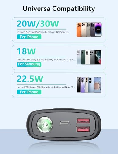 DIAMUAR Portable Charger 30000mAh, 30W USB C Fast Charging, 3W Flashlight