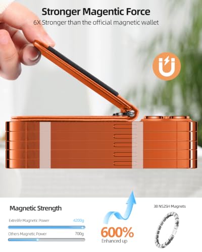 ExtreLife for MagSafe Wallet with Money Clip, ID Window & 8 Card Holder - color: Cosmic Orange