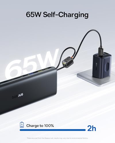 Baseus 25000mAh Power Bank, CCC Certified 145W Laptop Portable Charger