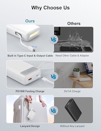 Nusyddy Portable Charger 27000mAh 22.5W w/Built-in Cable/LED Display White - color: White