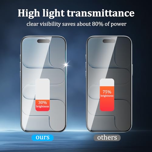 2+1+2 Pack Screen Protector for iPhone 17 Air - size: 17 Air