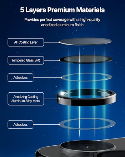 DOME GLASS Whitestone – Compatible with Galaxy S26, Galaxy S26 Plus – Camera Ring Type [Case-Friendly & HD Clarity] Tempered Glass Lens Protector [1 Pack]