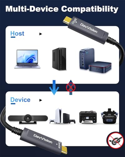 USB C Fiber Optic Cable 50 FT, 10Gbps USB 3.2 Gen2 Active USB C Cable with German SiliconLine Chip, Ultra Slim & Long Distance for Logitech 4K Camera,VR/AR,Video Conference,Industrial System - size: 50FT, style: Standard - 1 Pack