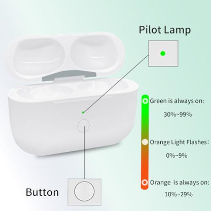 Replacement Charging Case for AirPods Pro 1 & 2 (A2190/A2084/A2083/A2968/A2700/A3047/A3048/A3049/A2931/A2698/A2699) –Lightning & Qi Wireless Charging – Bluetooth Pairing Button – Case Only