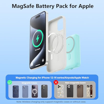 Magnetic Portable Charger for iPhone,10800mAh 25W PD QC4.0 Fast Charging USB C Power Bank,4 Output Dual-Side Magnet Travel Essentials Battery Pack for iPhone 17/Air/16/15/14/13/12 Series (Green) - color: Green