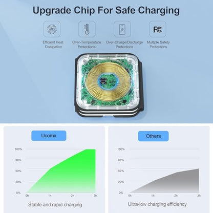 3 in 1 Charging Station for Multple Devices,Foldable 3 in 1 Wireless Charger for Travel,Nano Wireless Charging Station for iPhone16 15 14 13 12 Pro Max/Watch 10 9 8 7 6 5 4 3 Ultra/AirPod Pro - color: moon white