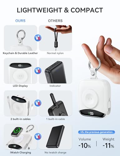 citicr Portable Charger 10000mAh w/Built-in Cables & iWatch Charger White - color: White