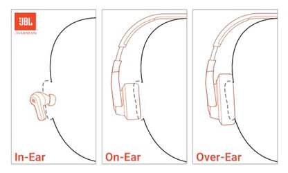 JBL Tune 520C USB-C - Wired On-Ear Headphones - Black - color: Black