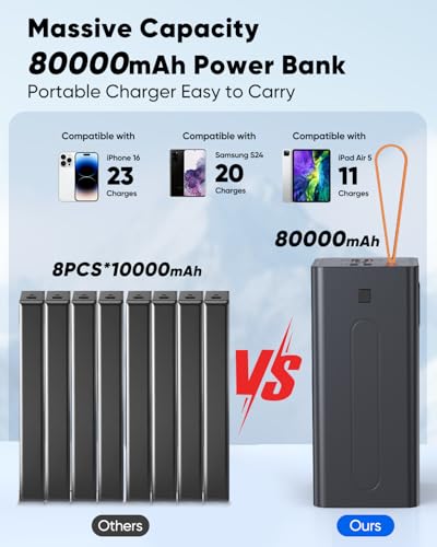 80000mAh High Capacity Power Bank, 30W Fast Charging Portable Charger PD&QC 3.0, 5 Output 2 Input Large Powerbank with LED Display USB C Battery Pack Charger Portable for Outdoor Camping Travel