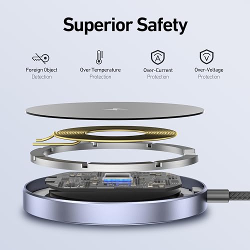 BENFEI Magnetic Wireless Charger Compatible with MagSafe for iPhone 17/16/15/14/13/12, Aluminum, up to 7.5W, 1.5m Cable - color: Grey