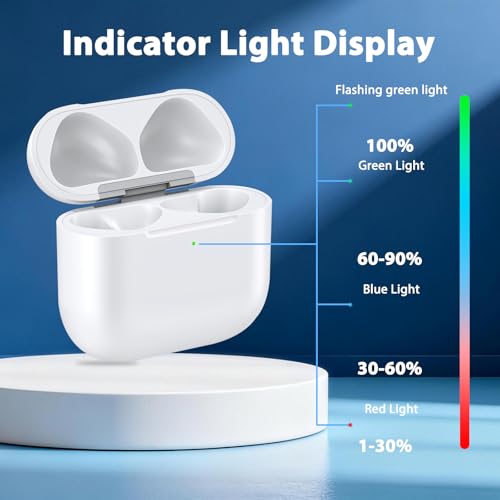 Wireless Charging Case Replacement Compatible with Airpods 4th Generation, and Bluetooth Pairing Sync Button, Air Pod 4th Charging Case to USB-C(No Earbuds)