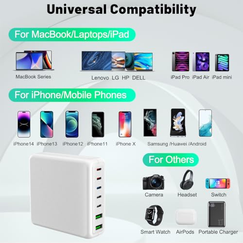 USB C Charger, 260W 7-Port USB C Charger Block, 2x65W Compatible with MacBook Pro/Air, iPad Series,iPhone 14/13/Mini/Pro/13Pro Max/12 Samsung Galaxy, White - color: white